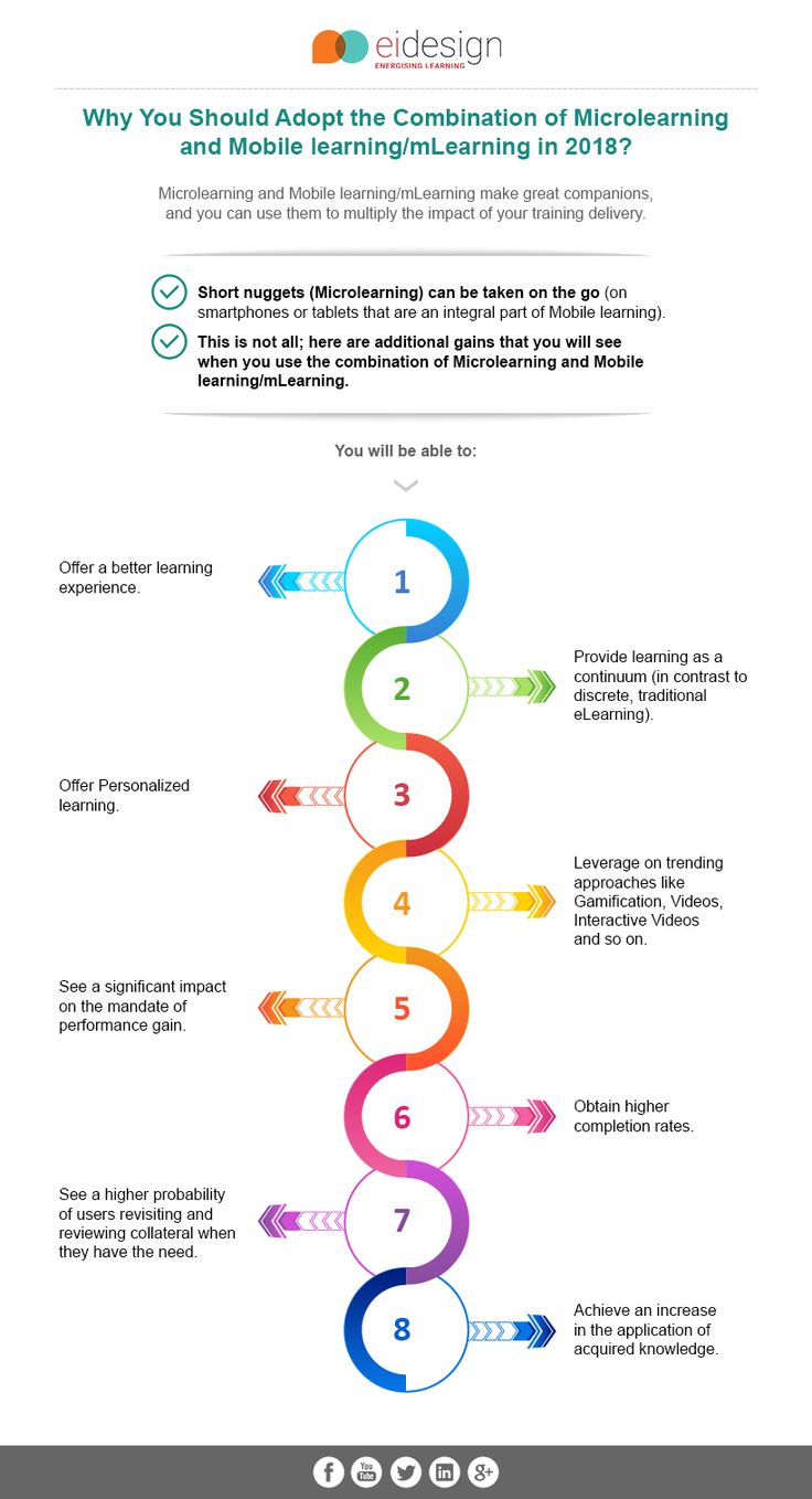 Combination Of Microlearning And Mobile Learning/mLearning I