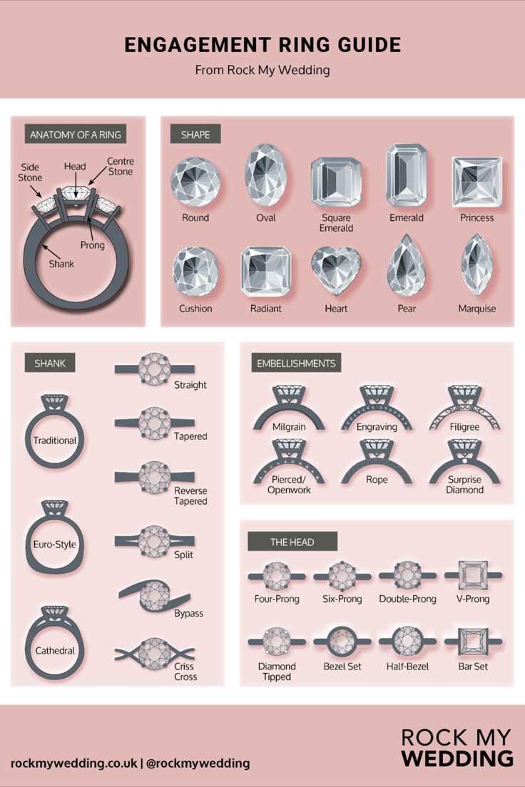 The ultimate engagement ring guide with the anatomy of a rin