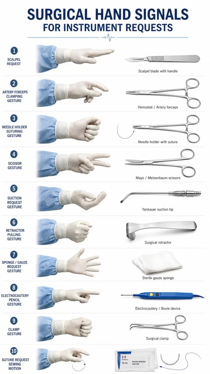 #surgery #hands #medicine