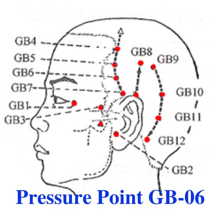 This is very important if you want to learn pressure point s