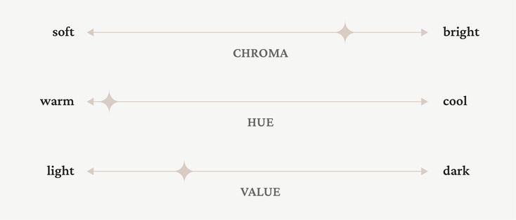 The only guide you'll ever need to seasonal color analysis f