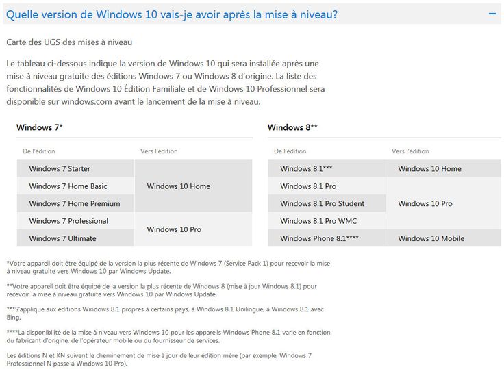 Quelle version de Microsoft - #Windows 10 vais-je avoir aprè