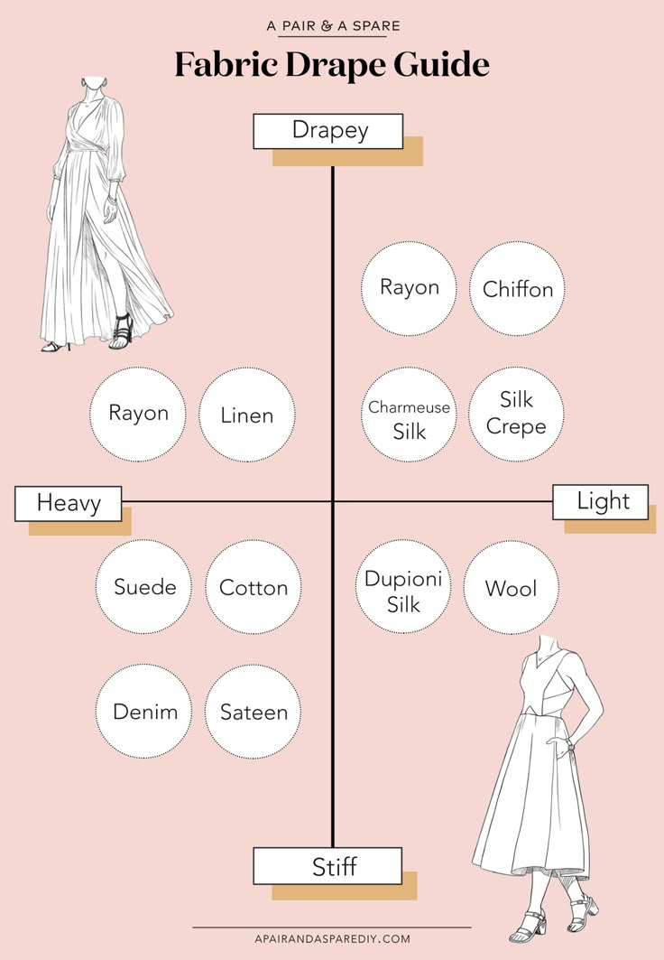 A Guide to Fabric Drape