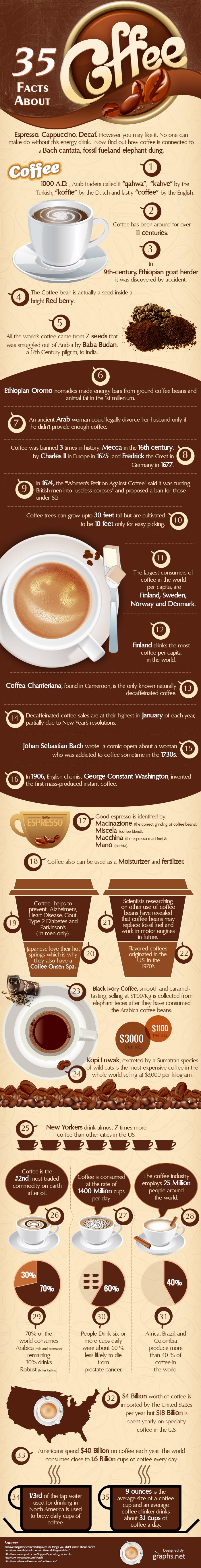 ❥ 35 Facts About Coffee and a delicious recipe - knowyourgri