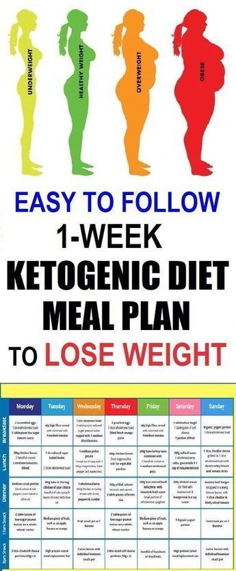 1-Week Ketogenic Diet Meal Plan Intended To Fight Heart Dise