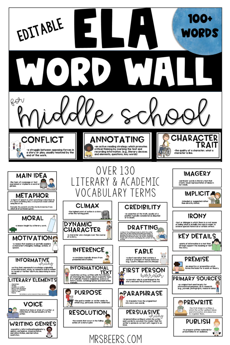 This editable word wall covers 130 reading & literature term