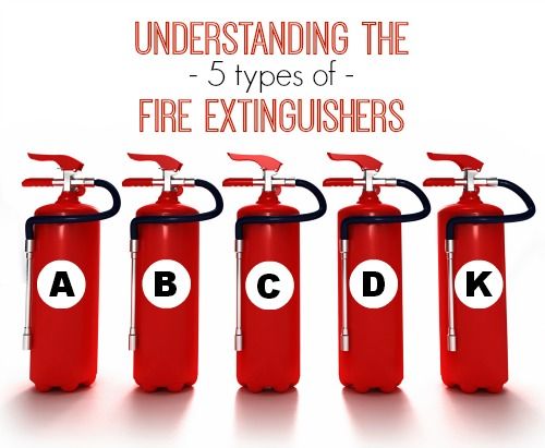 Understanding the 5 different types of #fire extinguishers -