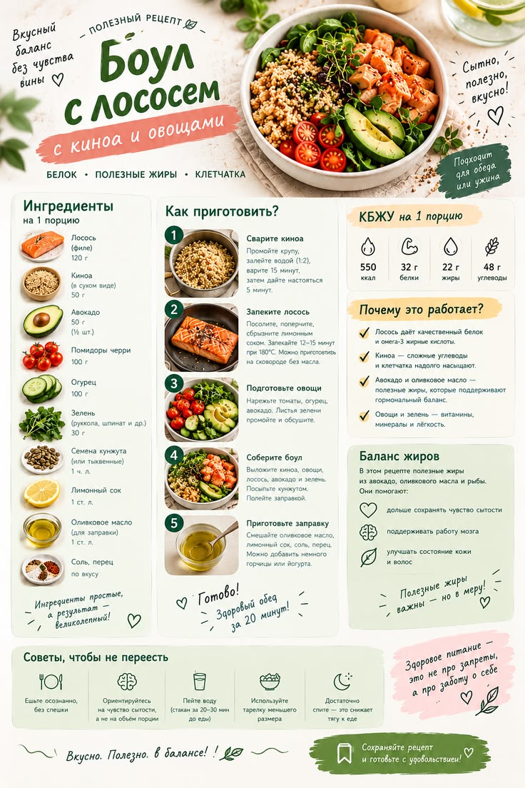 🥗 Боул с лососем, киноа и авокадо — вкусный рецепт для сбала