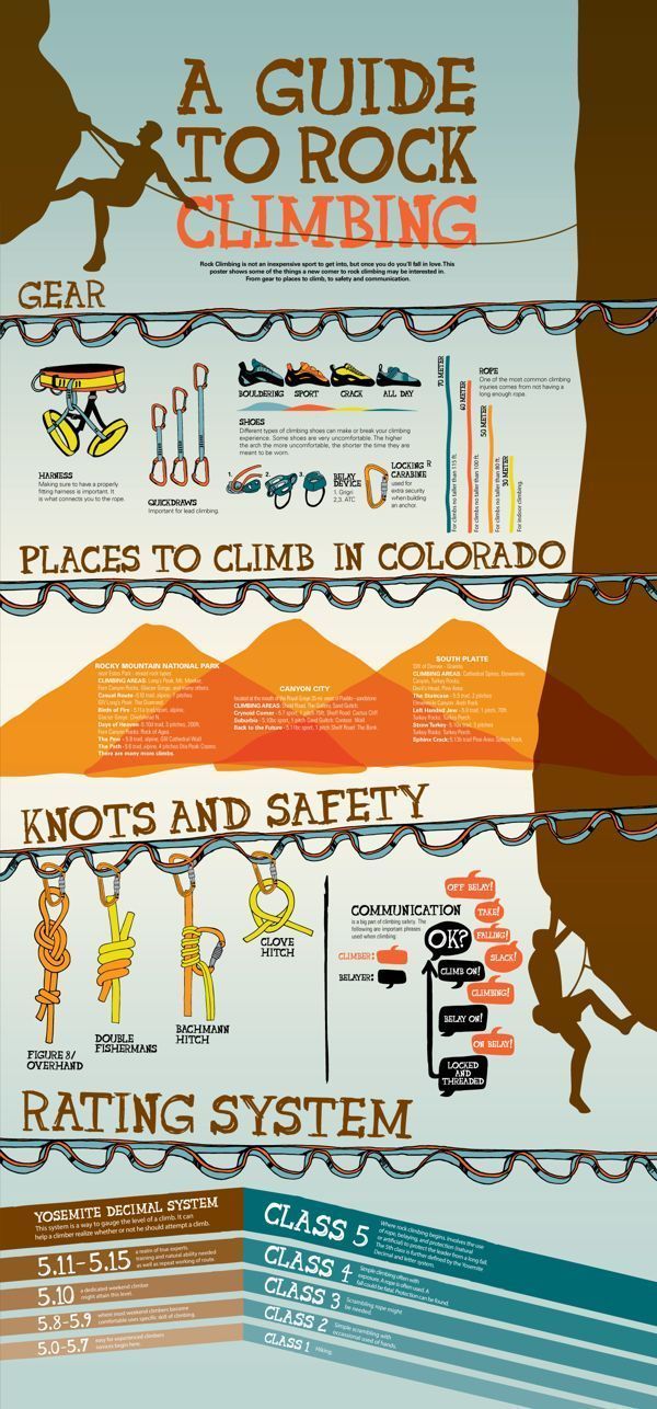 A Guide to Rock Climbing Infographic 2013 by macey mackubin,
