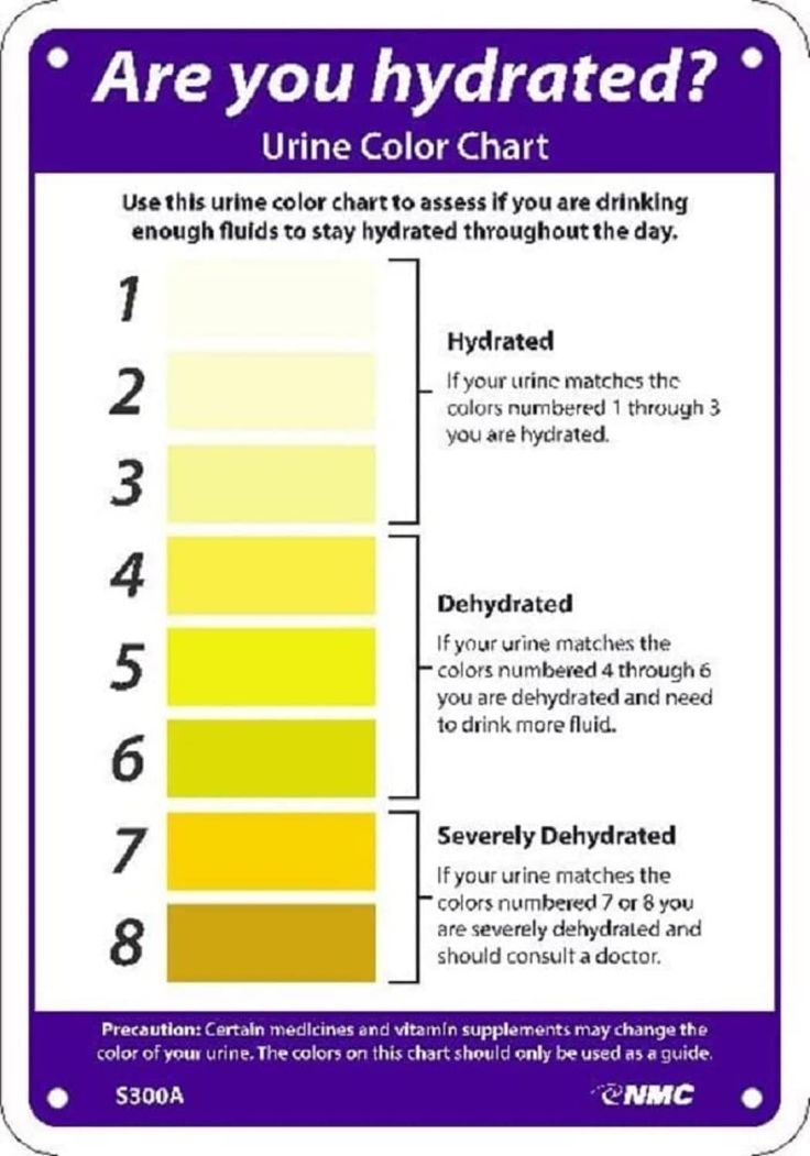 Use this urine color chart to assess if you are drinking eno