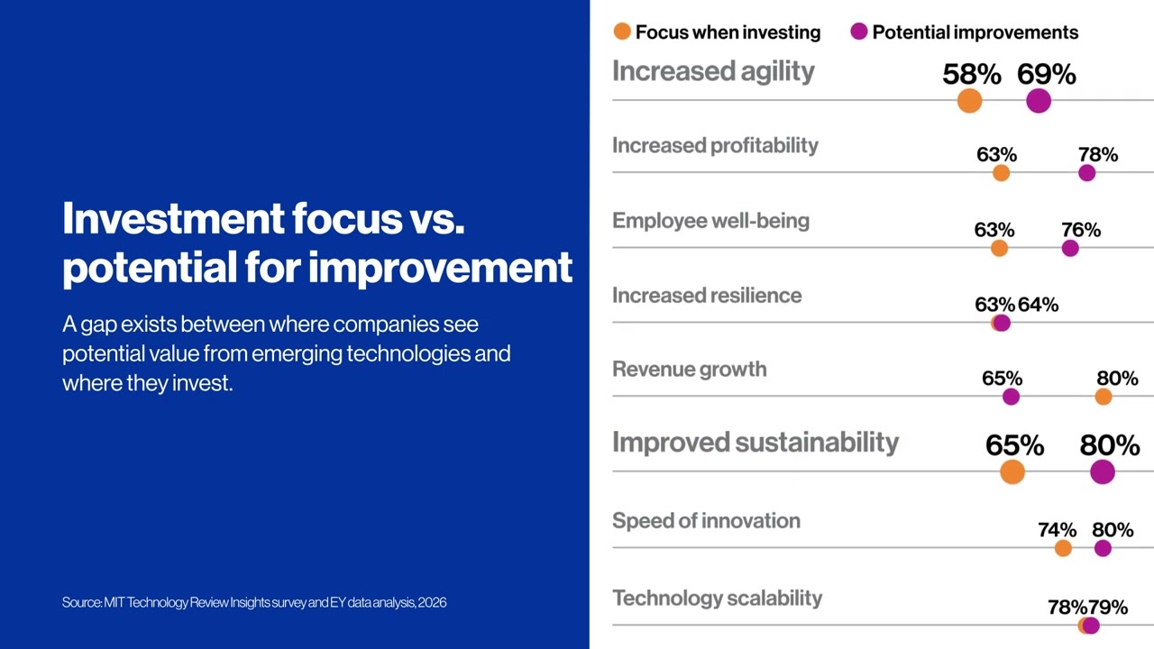MITTR Insights presents: Finding value with AI and Industry 5.0 transformation (full video)