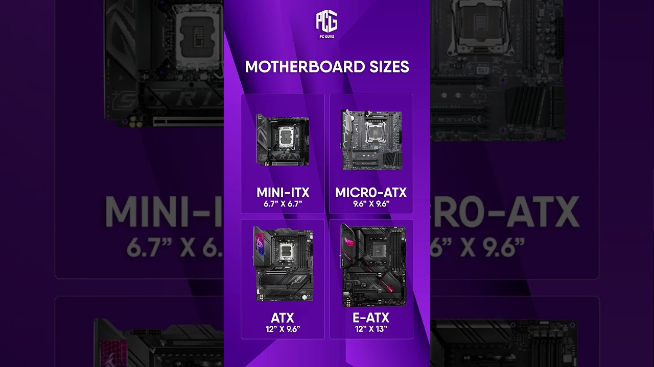 💻 PC HARDWARE SIZES & FORM FACTORS EXPLAINED! 🔥