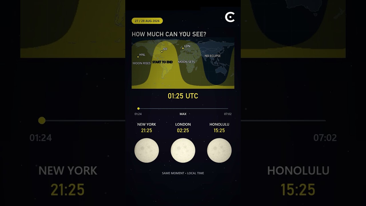 Lunar eclipse is coming. 96% of the Moon will vanish into Earth’s shadow.