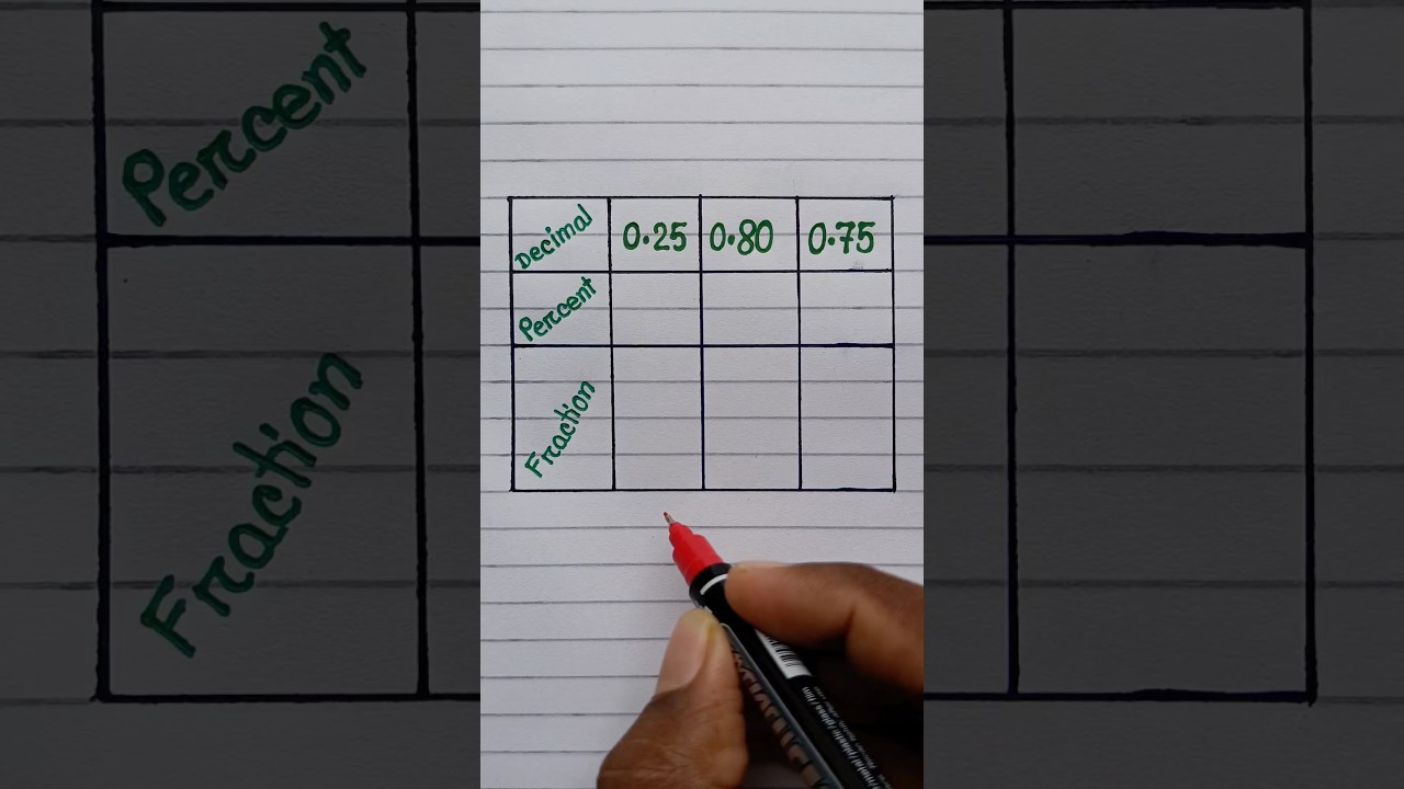 decimal ➡️ percentage ➡️ fraction #decimal s#percentage #fractions