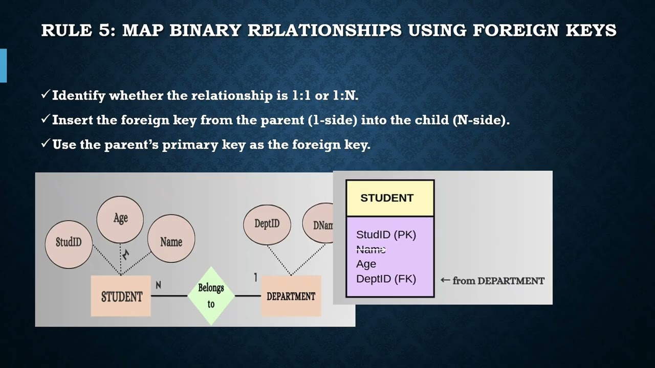 ER TO RELATIONAL MAPPING