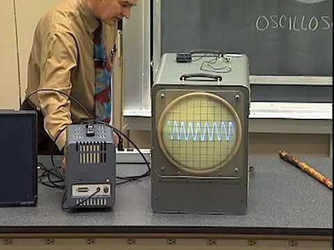 Sound Waves: Beats