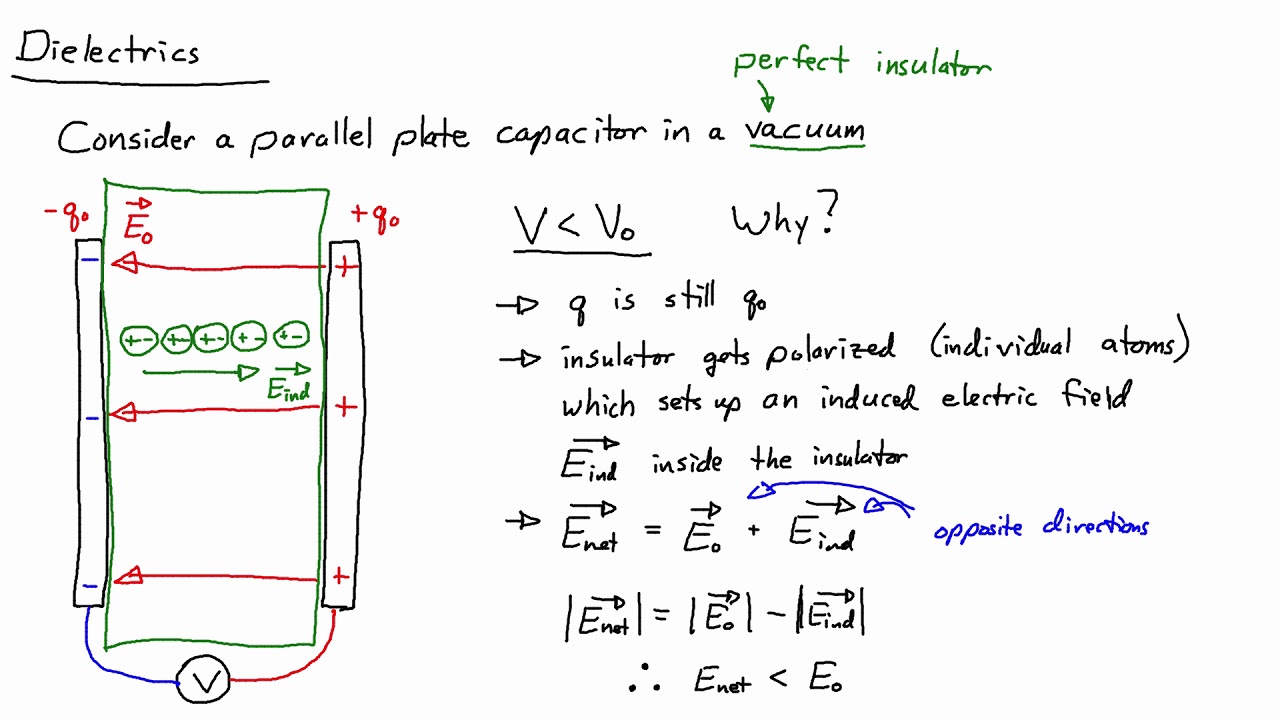 E&M Course 6-8: Dielectrics