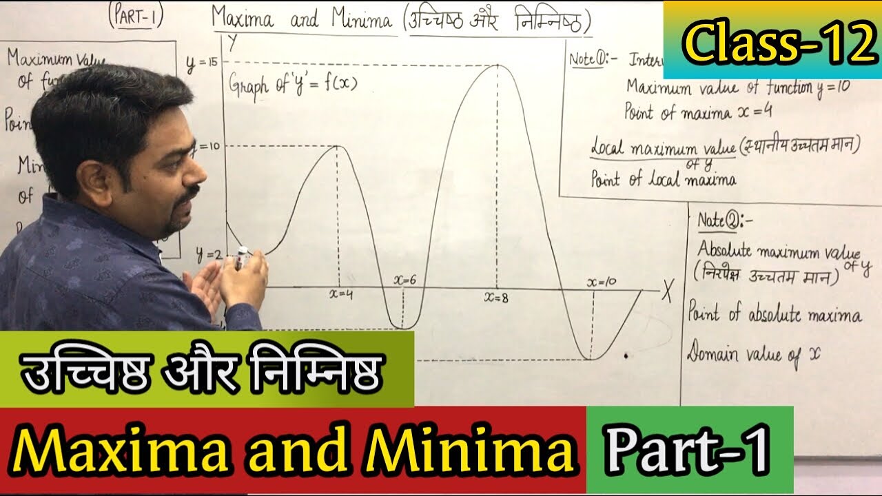 Maxima and Minima (Part-1) Best concept of maxima and minima.Class-12