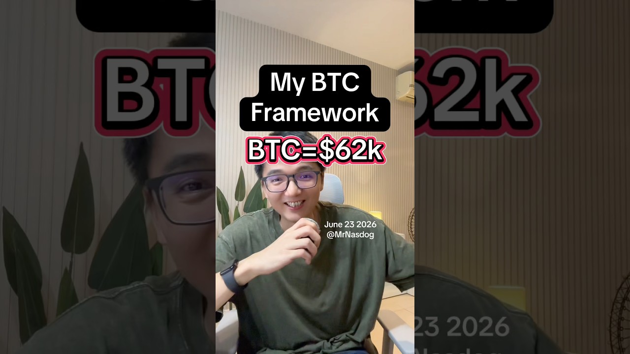 Bitcoin BTC=62k, what happened? What’s next for BTC? 4-year cycle analysis. #crypto #bitcoin #btc