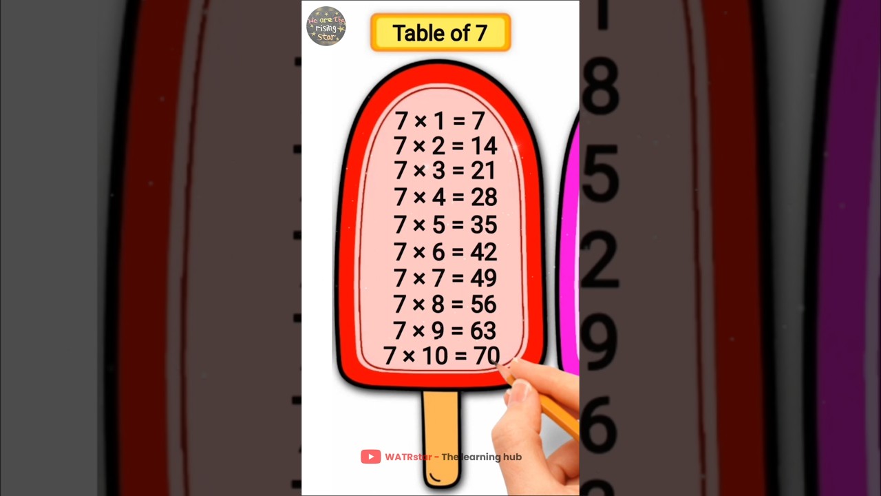 Learn Table of 7 | Table of 7 for kids | WATRstar #shorts
