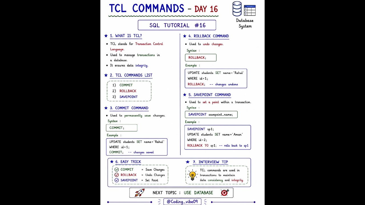 TCL Commands Explained | COMMIT, ROLLBACK & SAVEPOINT #shortsvideo #javascript #sql #oracle