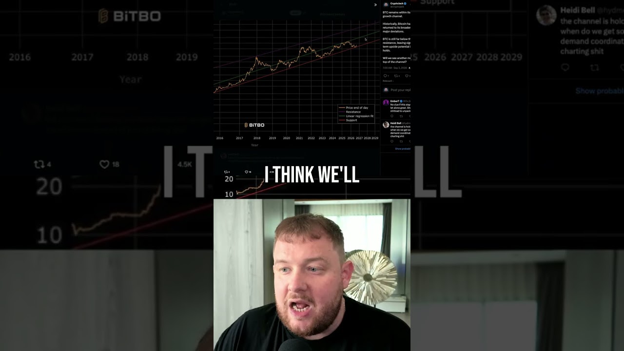 Bitcoin Market Cycles Explained #shorts