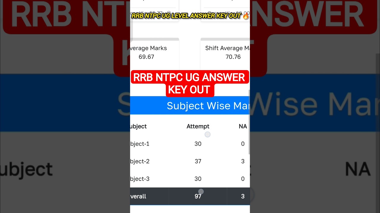 RRB NTPC UG LEVEL ANSWER KEY OUT #rrb #rrbntpc #ntpc #shorts #answerkey #ntpc_exam #result