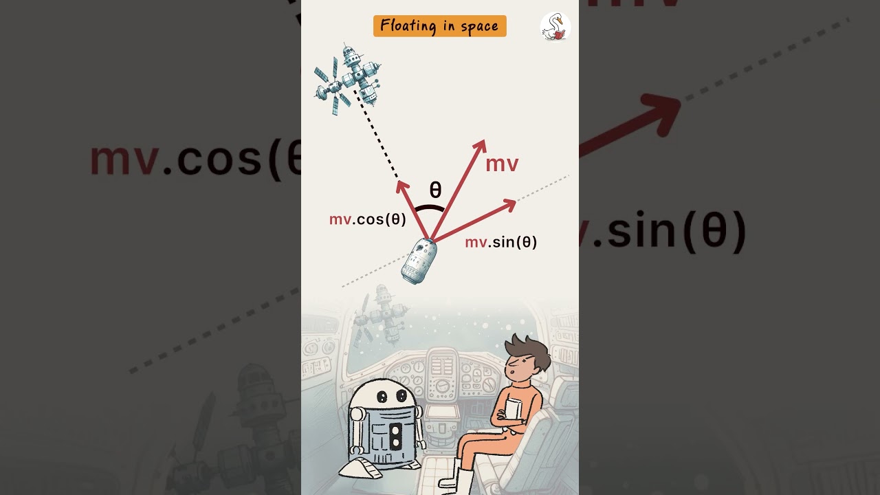 27th Aug Lesson - Momentum conservation | Floating in space