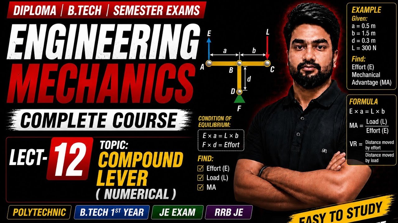Engineering Mechanics Lecture 12 | Compound Lever Numerical | Mech. Adv. Problems | Poly. | B.Tech