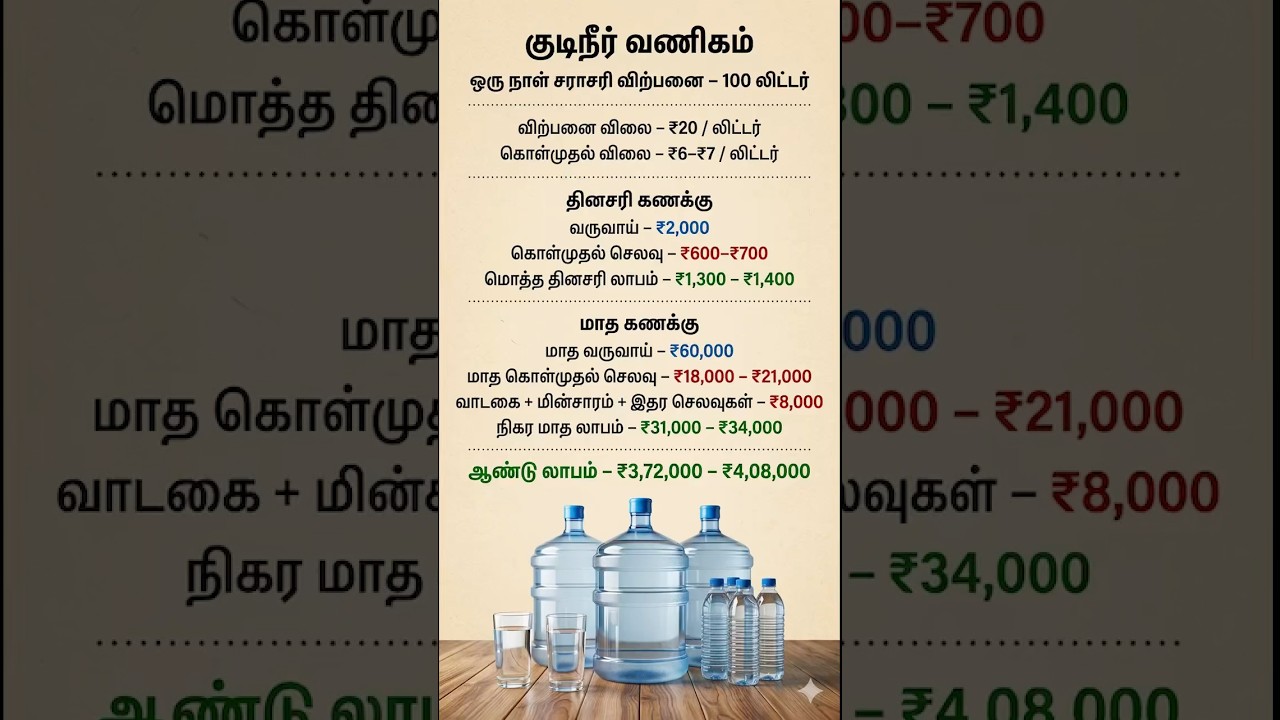 Water Can Business Tamil | தினமும் ₹1300 லாபம் 💧 Low Investment #shorts