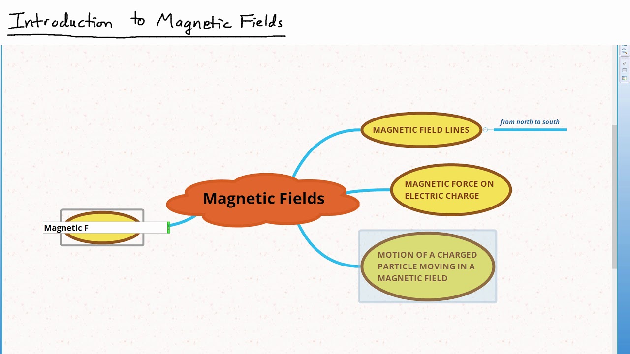 E&M Course 7-1: Introduction to Magnetic Fields