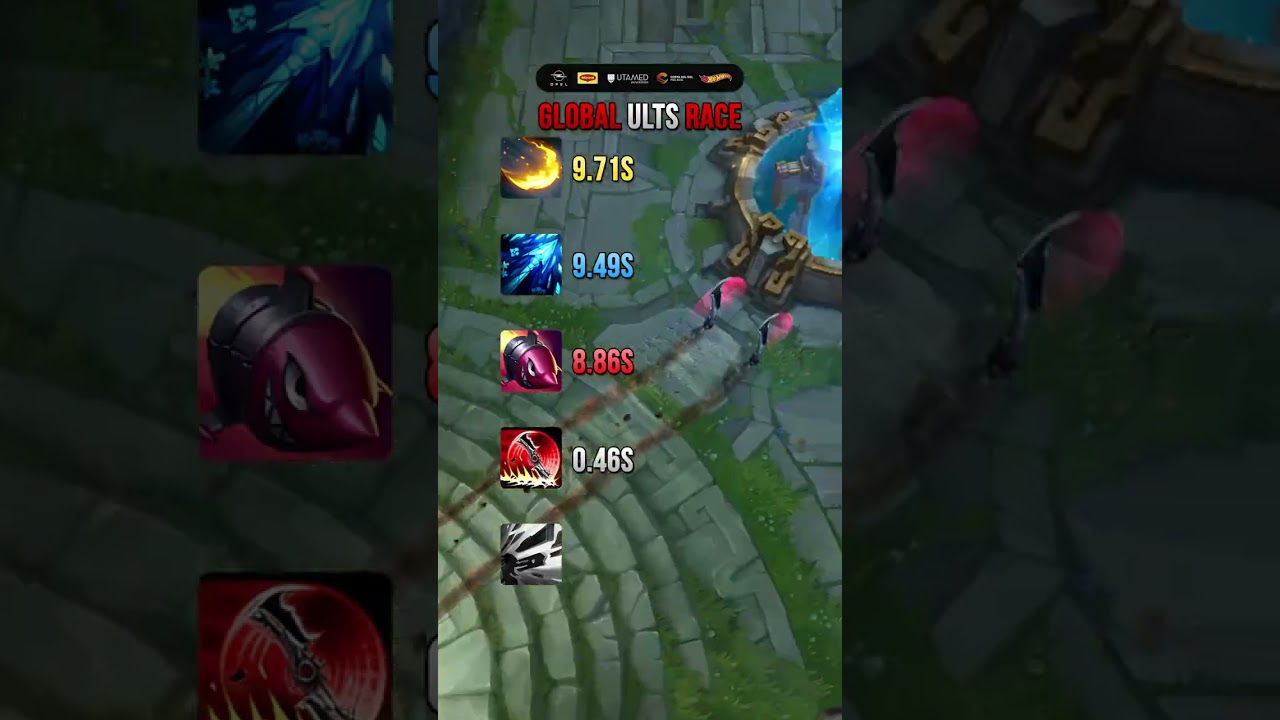 League of Legends Global Ultimate Speed Comparison