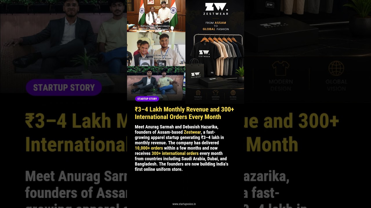 ₹3–4 Lakh Monthly Revenue and 300+ International Orders Every Month