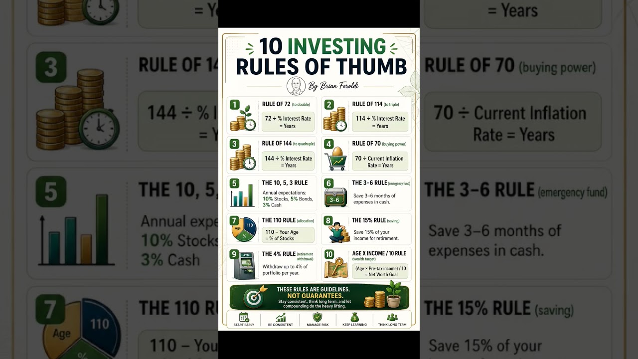 Investing Rules Of Thumb ! | # investing #rules #money #business #finance #world #usa #rich #shorts