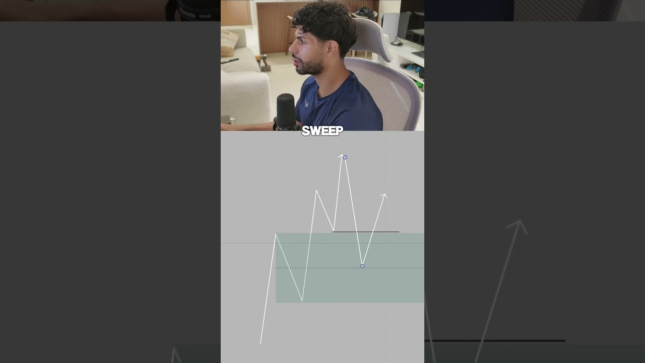 This Is A Fake CHOCH! #daytrading #trading #daytrader #forex #stockmarket #forextrading #stocks
