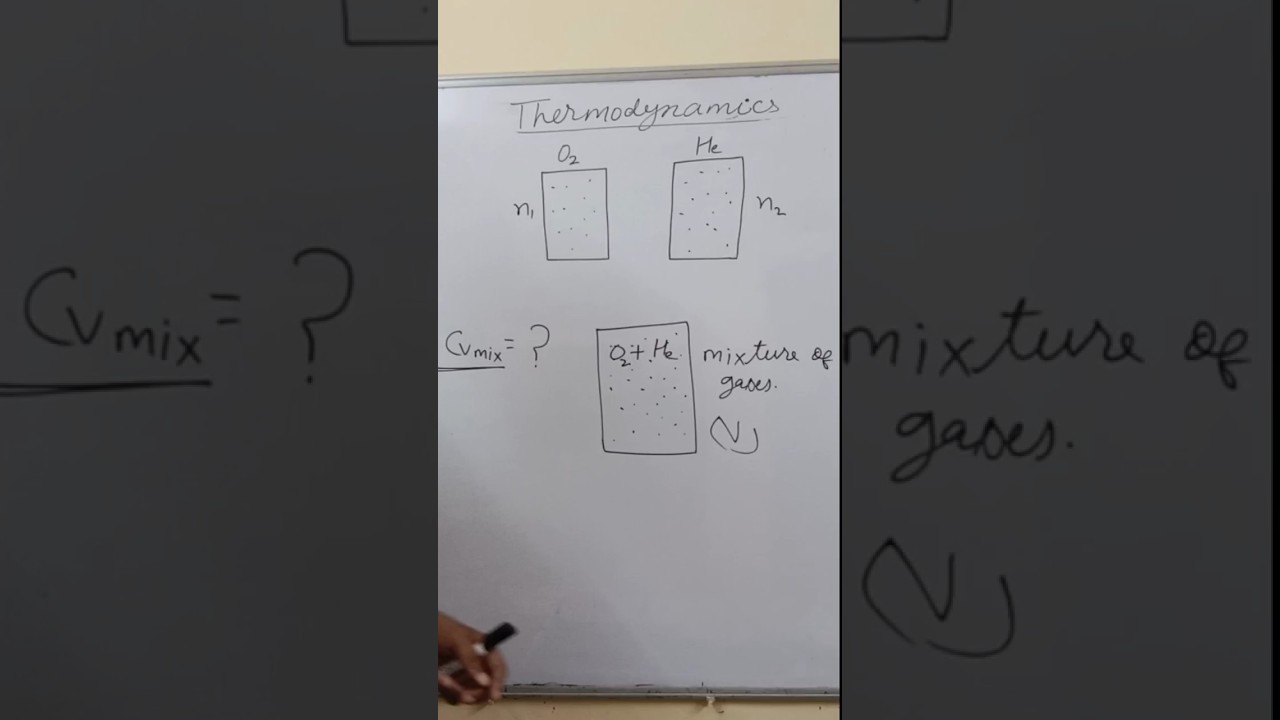 #class11physics#physic #shorts #youtubeshorts #shortvideo #shortsvideo #gaseous mixture#Cv mixture