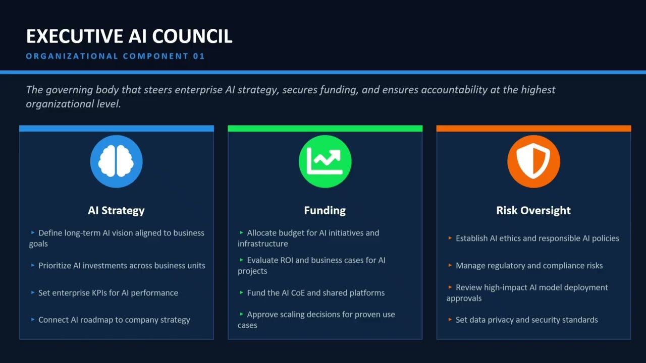 Everything You Need to Know About AI | Strategy, Governance & Scaling