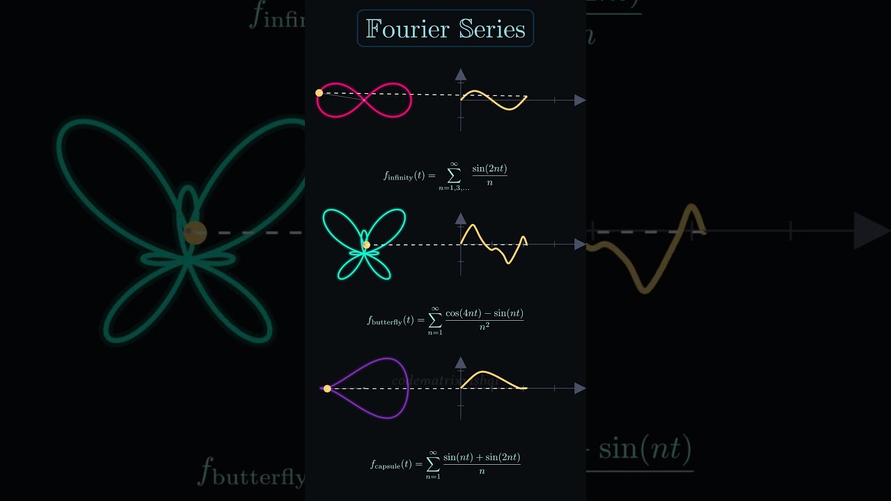 Fourier Series Explained Through Stunning Manim Animation | Math Visualization #shorts