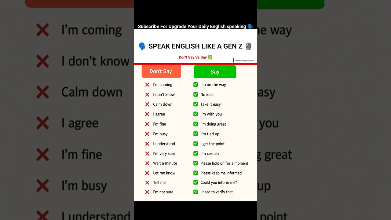 Speak English like A Native Speakers🗣️|Englishspeaking skills #englishspeaking #learnenglish #shorts