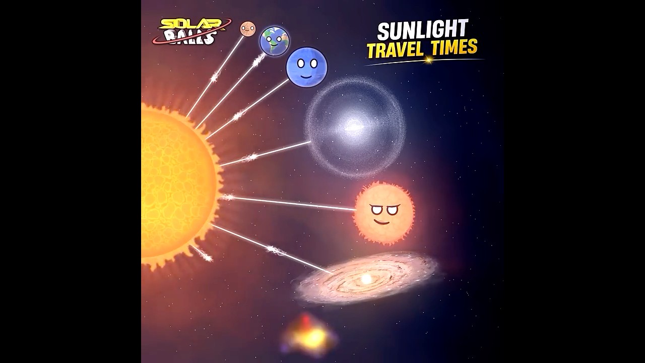 Sunlight Travel Times