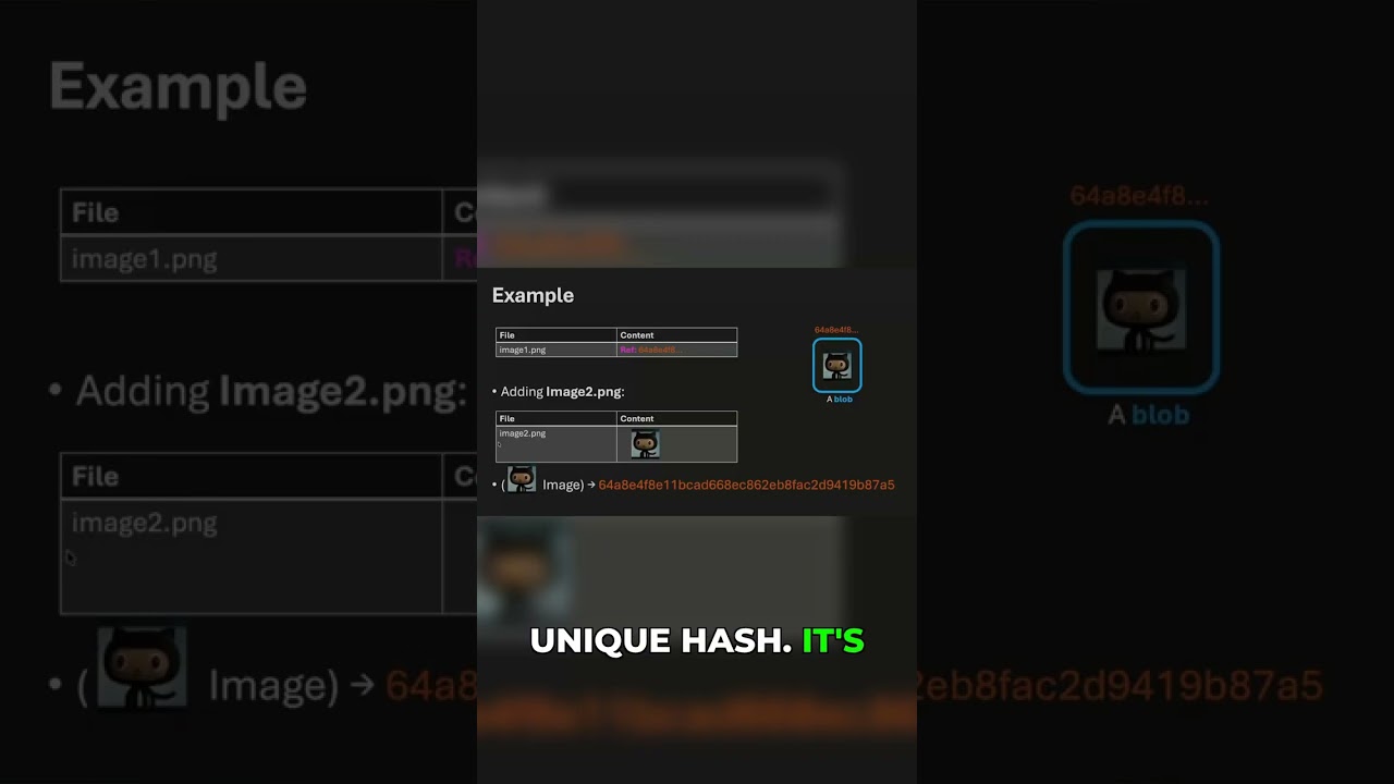 Git in Action: Avoiding Duplicate Files!