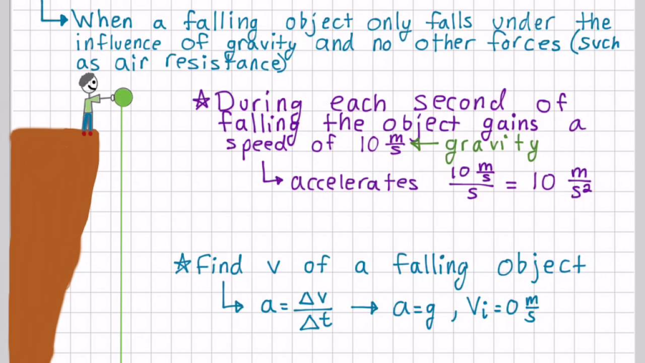 Free Fall