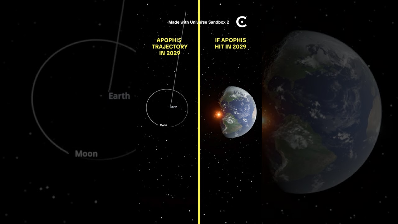 Apophis asteroid in 2029.