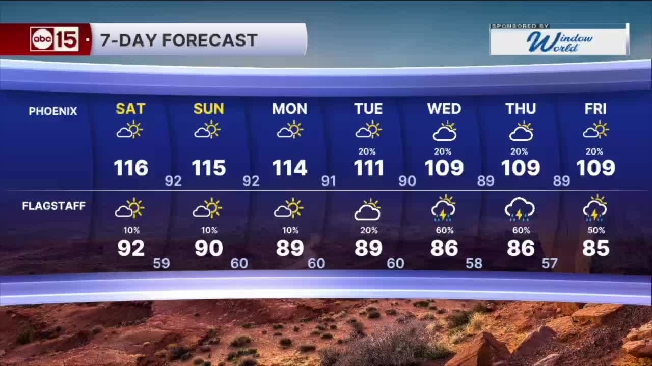 Extreme Heat Warning continues in the Valley through Monday