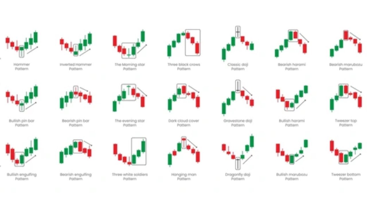 Candlestick Patterns Complete Course | Learn All Candlestick Patterns in Hindi | 23/10/26