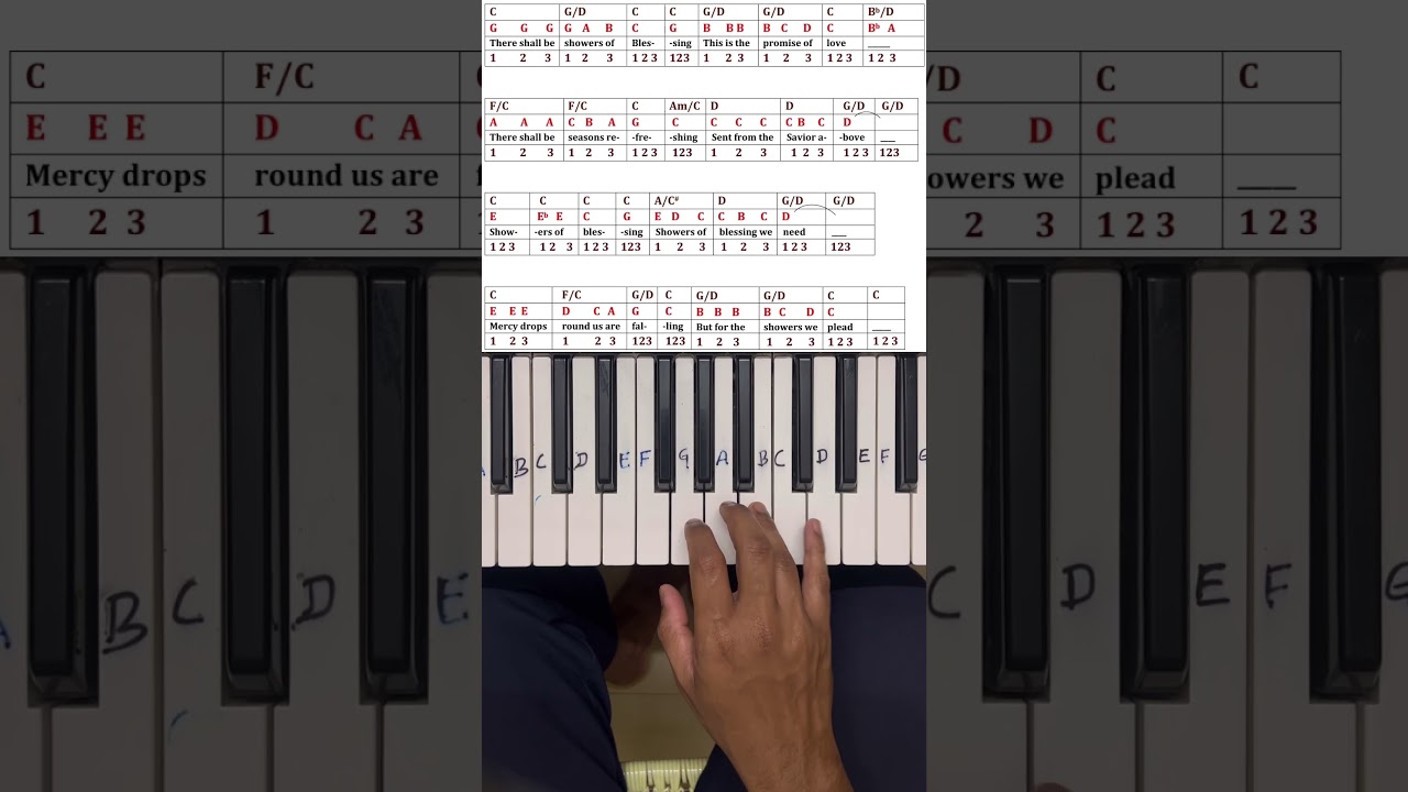 There shall be showers of blessing #keyboardnotes #pianotutorial
