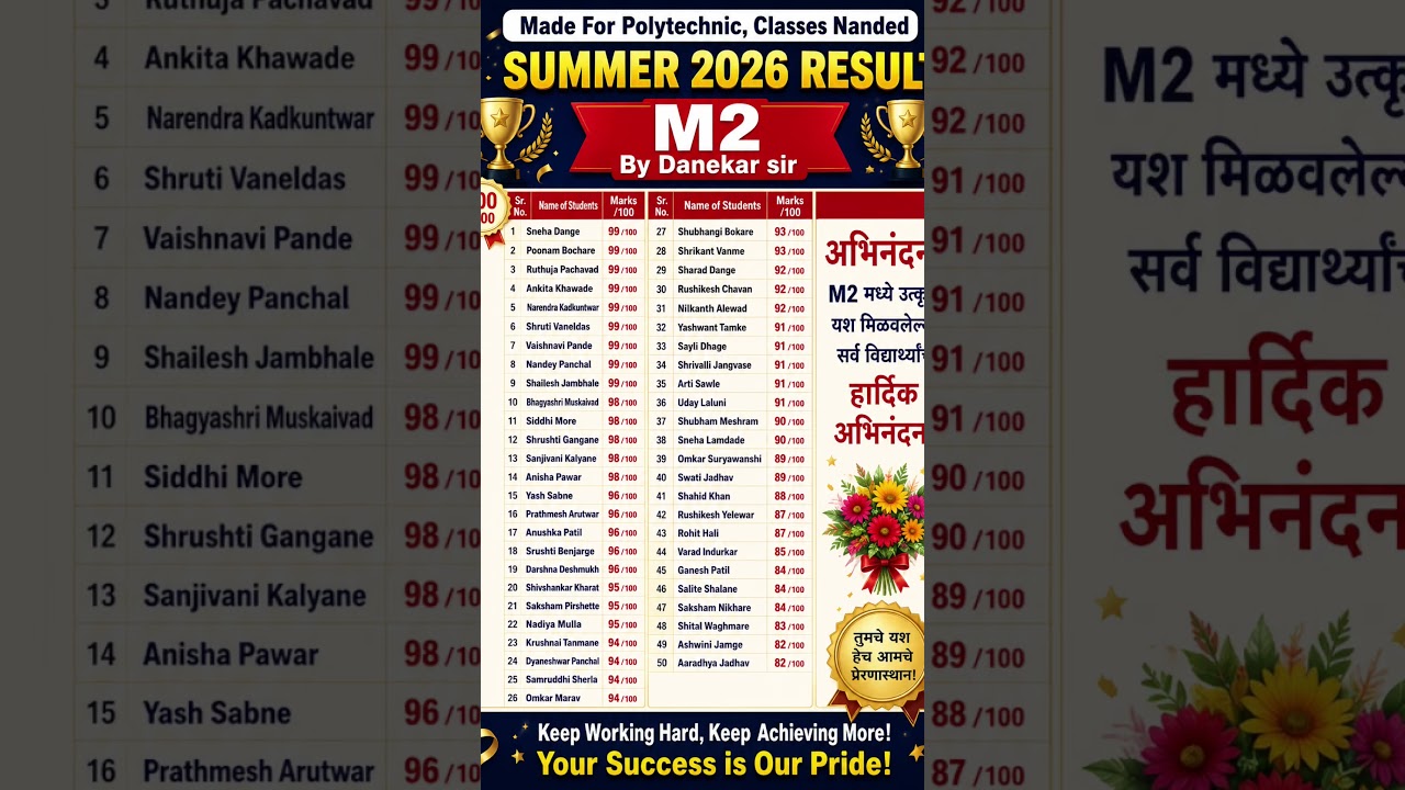 🎉 अभिनंदन! M2 मध्ये 90+ Marks मिळवणाऱ्या सर्व विद्यार्थ्यांचे मनःपूर्वक अभिनंदन | Summer 2026 Result