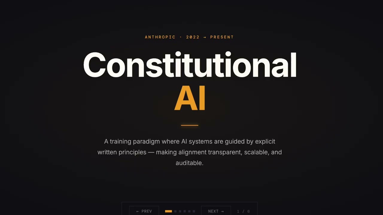 How AI governs itself with a Constitution