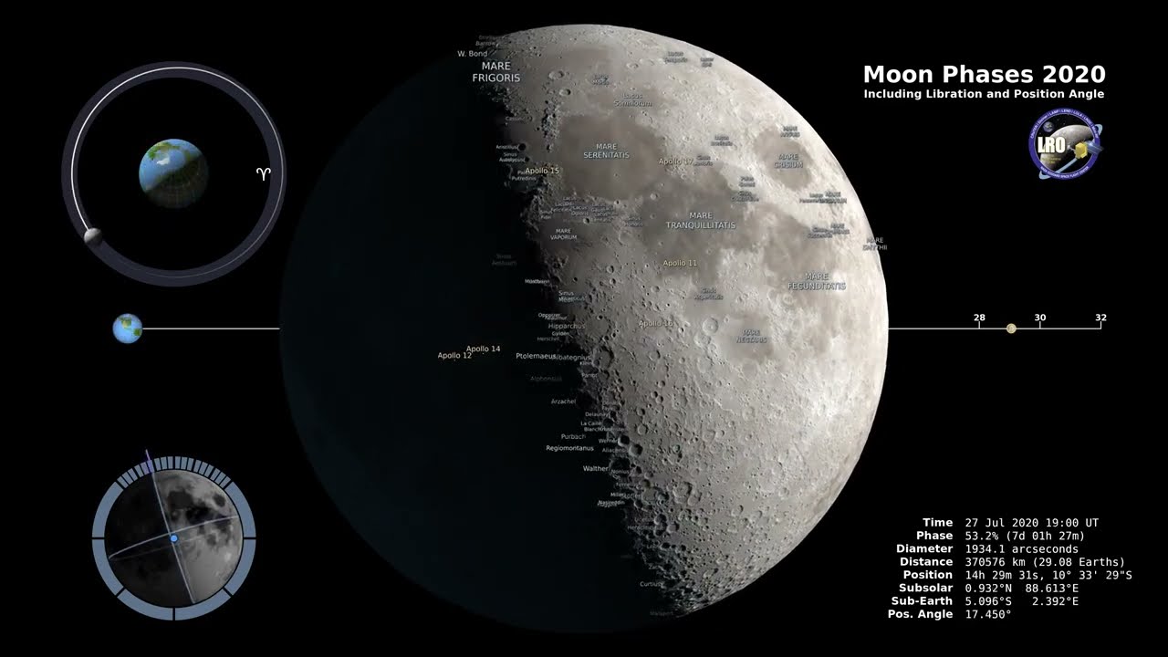 Moon Phases 2020   Northern Hemisphere I @NASA