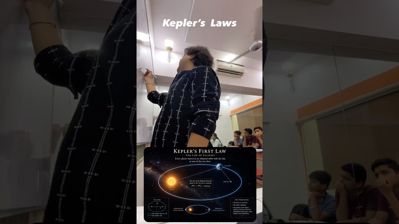 Kepler’s 1st Law 😲 #physics #gravity #keplerslaws #newton